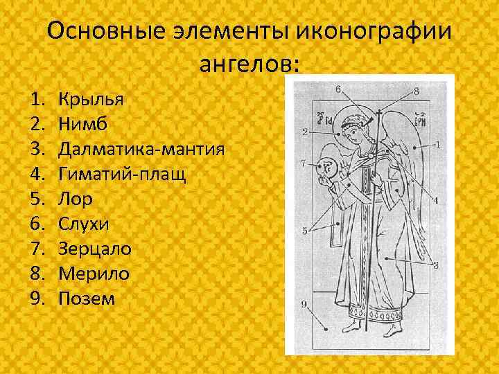 Иерархия ангелов. Основные элементы иконографии ангелов. Начала Архангелы и ангелы. Чины ангелов.