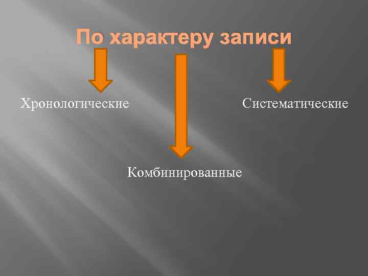 По характеру записи Хронологические Комбинированные Систематические 