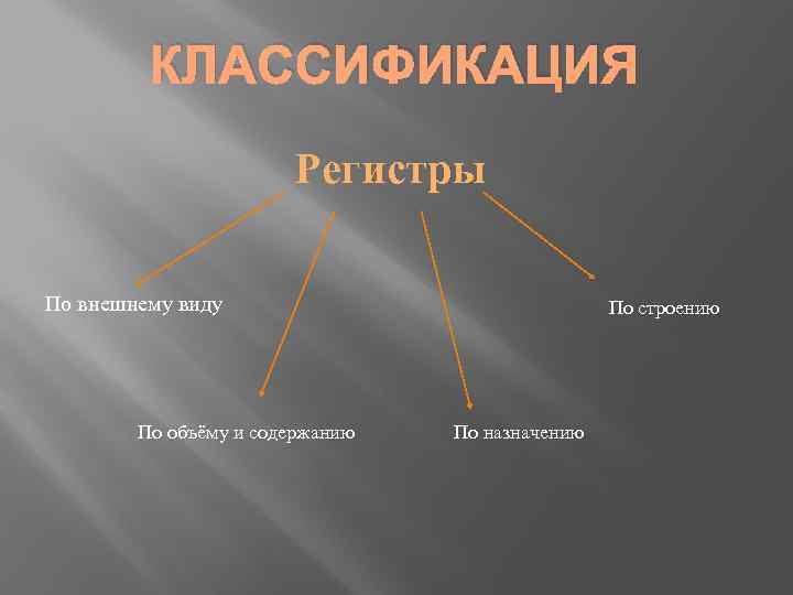 КЛАССИФИКАЦИЯ Регистры По внешнему виду По объёму и содержанию По строению По назначению 
