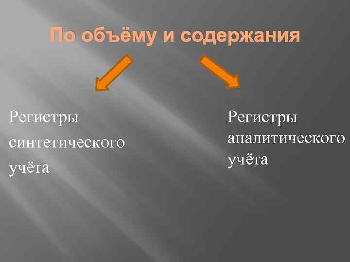 По объёму и содержания Регистры синтетического учёта Регистры аналитического учёта 