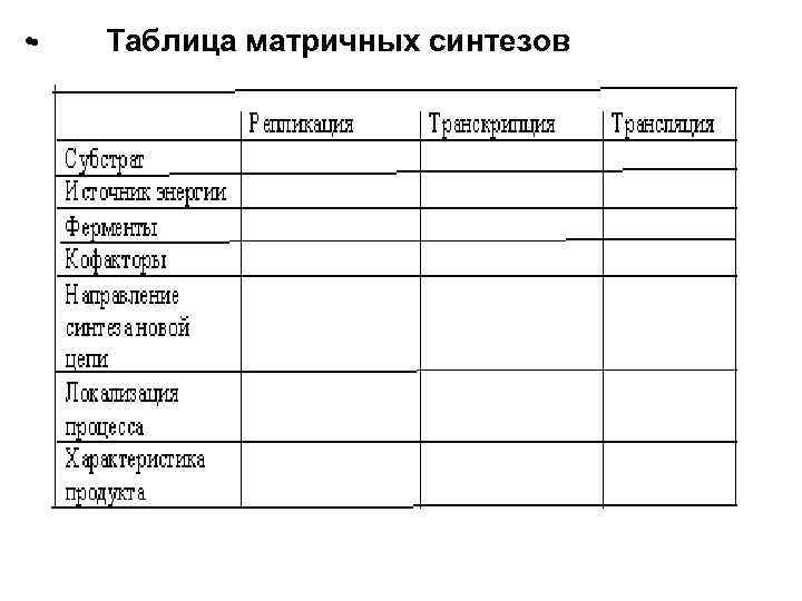  • • Таблица матричных синтезов 