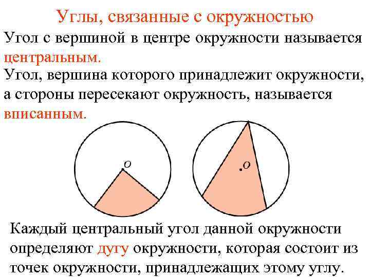 Углы, связанные с окружностью Угол с вершиной в центре окружности называется центральным. Угол, вершина