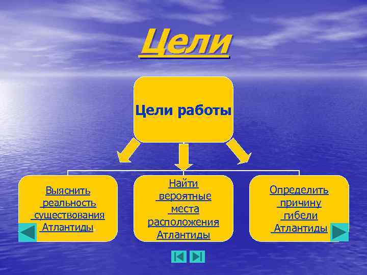 Цели работы Выяснить реальность существования Атлантиды. Найти вероятные места расположения Атлантиды Определить причину гибели