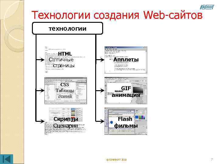 Технологии создания Web-сайтов технологии HTML Стптичные страницы Апплеты CSS Таблицы стилей GIF анимация Скрипты