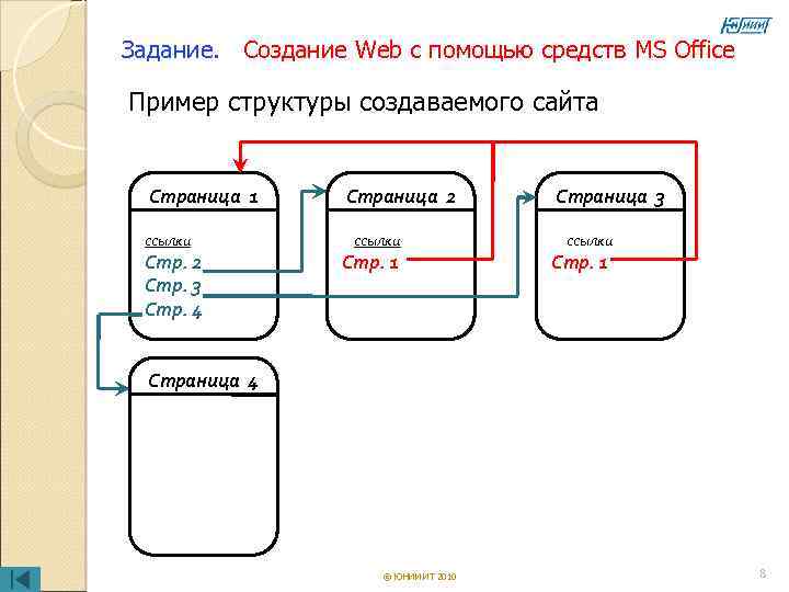 Структура главной страницы сайта