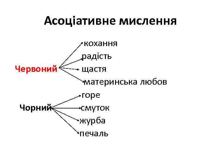 Асоціативне мислення Червоний Чорний кохання радість щастя материнська любов горе смуток журба печаль 