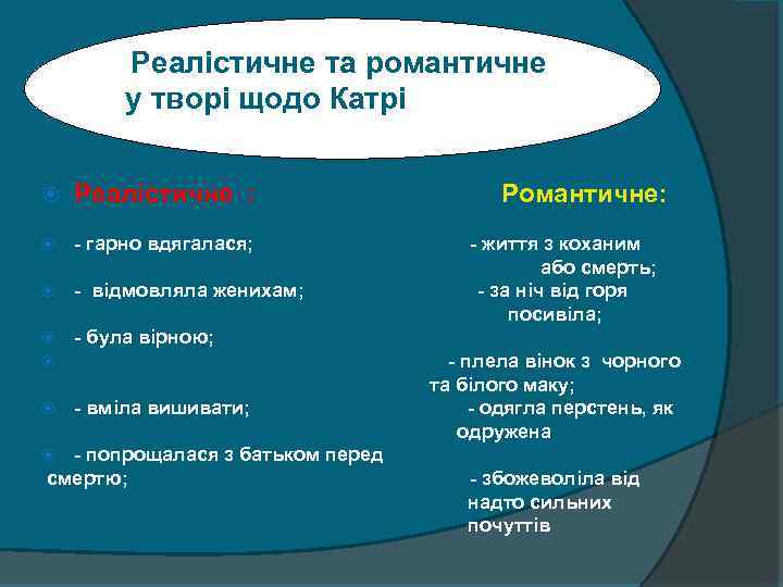  Реалістичне та романтичне у творі щодо Катрі Реалістичне : - гарно вдягалася; -