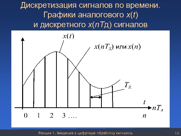 Дискретизация это