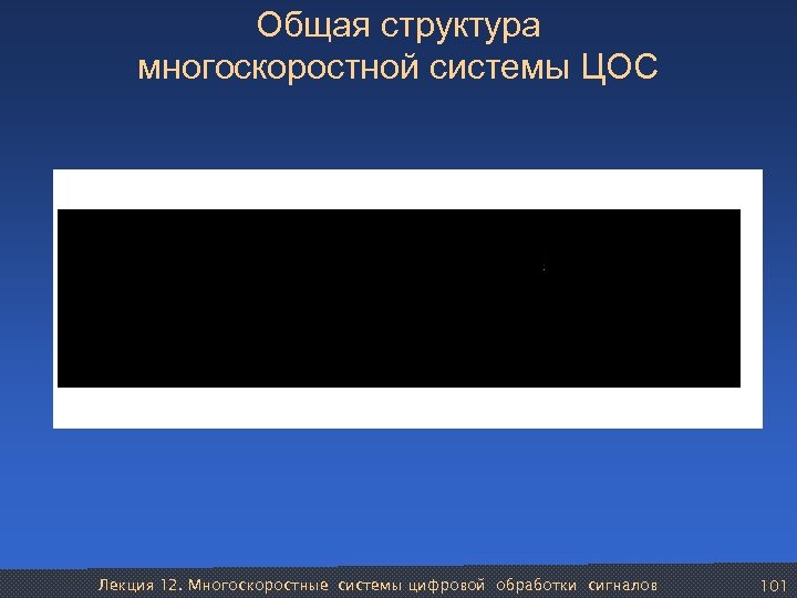 Общая структура многоскоростной системы ЦОС Лекция 12. Многоскоростные системы цифровой обработки сигналов 101 