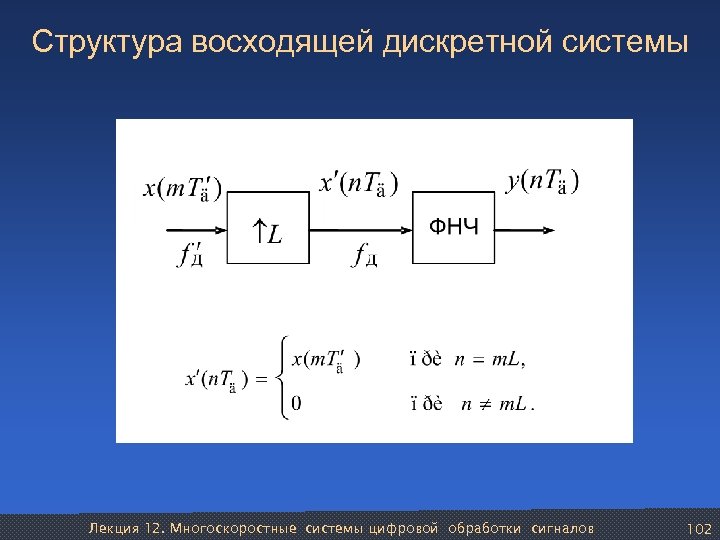 Структура восходящей дискретной системы Лекция 12. Многоскоростные системы цифровой обработки сигналов 102 