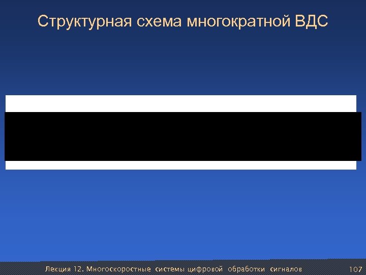 Структурная схема многократной ВДС Лекция 12. Многоскоростные системы цифровой обработки сигналов 107 