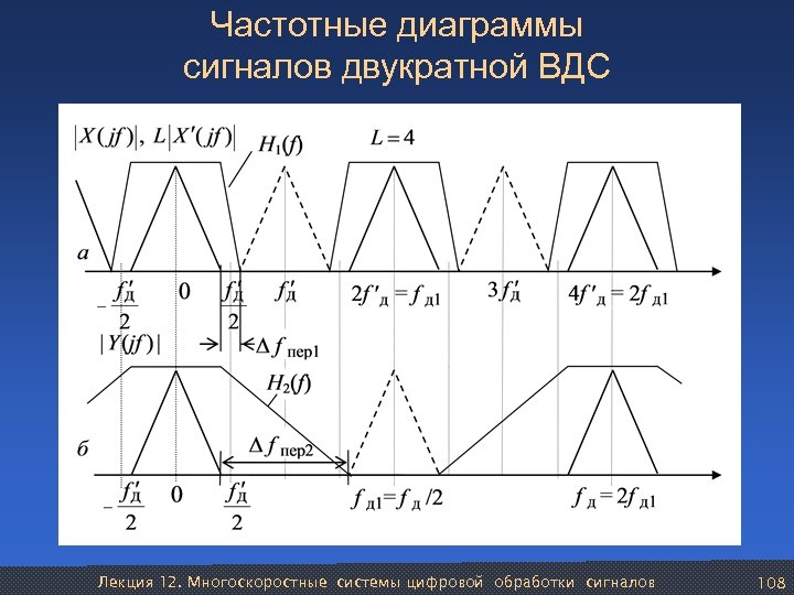 К какому виду относится сигнал диаграмма которого показана на рисунке