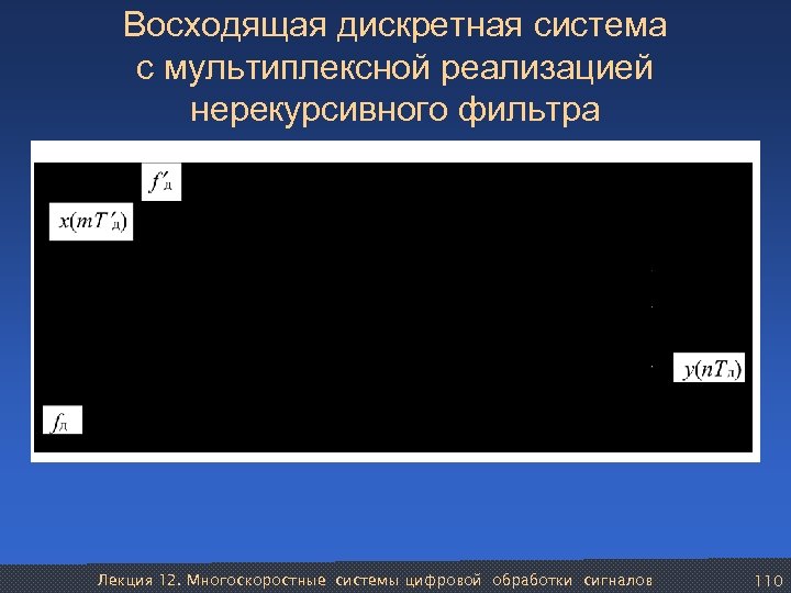 Восходящая дискретная система с мультиплексной реализацией нерекурсивного фильтра Лекция 12. Многоскоростные системы цифровой обработки