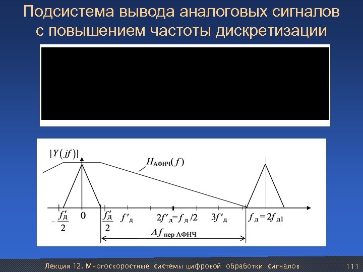 Подсистема вывода аналоговых сигналов с повышением частоты дискретизации Лекция 12. Многоскоростные системы цифровой обработки