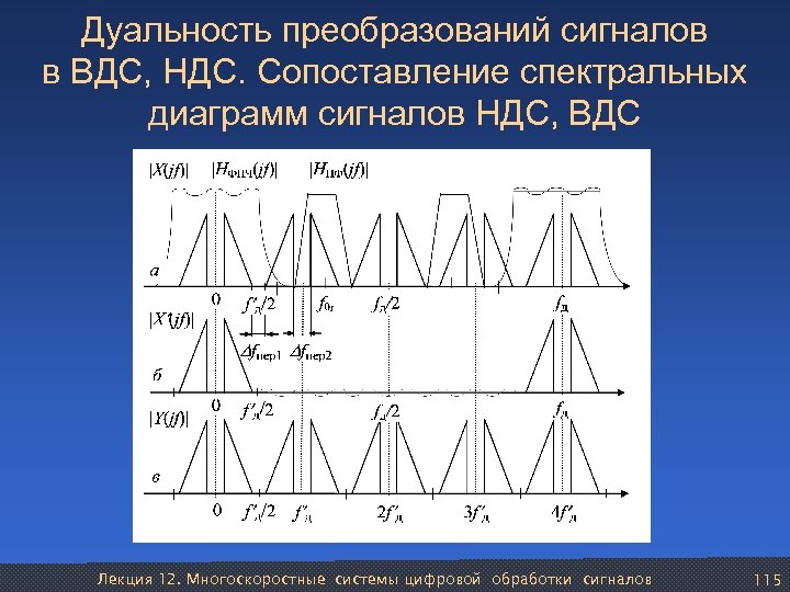 Дуальность преобразований сигналов в ВДС, НДС. Сопоставление спектральных диаграмм сигналов НДС, ВДС Лекция 12.