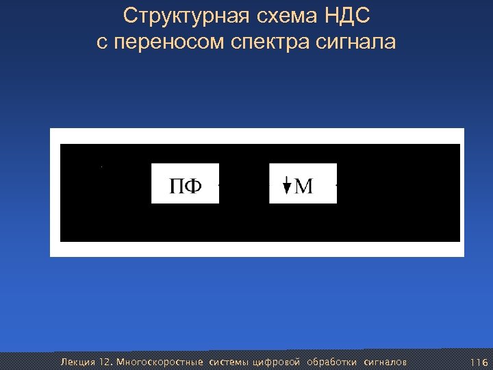 Структурная схема НДС с переносом спектра сигнала Лекция 12. Многоскоростные системы цифровой обработки сигналов