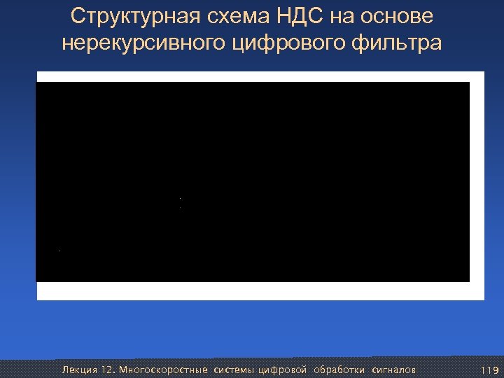 Структурная схема НДС на основе нерекурсивного цифрового фильтра Лекция 12. Многоскоростные системы цифровой обработки