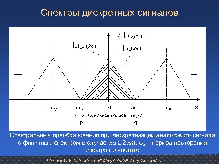 Дискретным сигналом называют