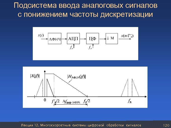 Подсистема ввода аналоговых сигналов с понижением частоты дискретизации Лекция 12. Многоскоростные системы цифровой обработки