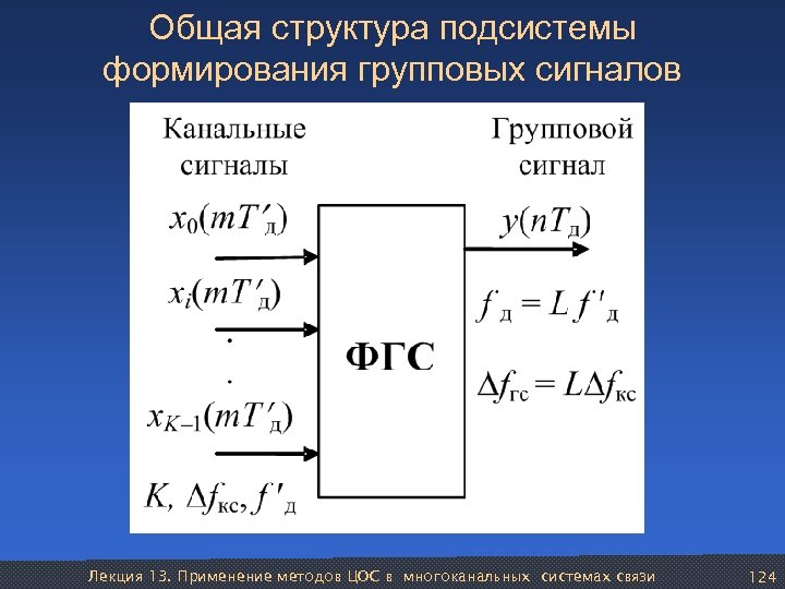 Общая структура подсистемы формирования групповых сигналов Лекция 13. Применение методов ЦОС в многоканальных системах
