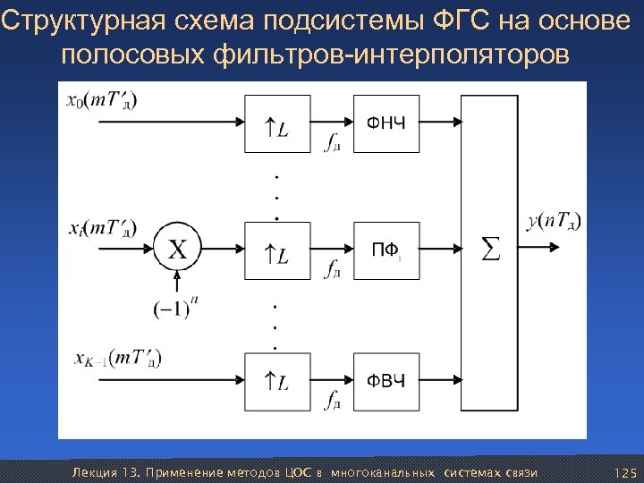 Гп в схемах