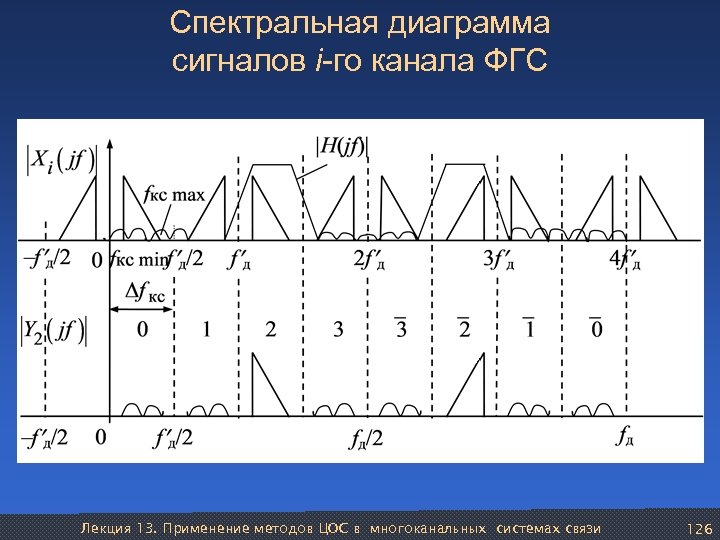 Спектральная диаграмма это