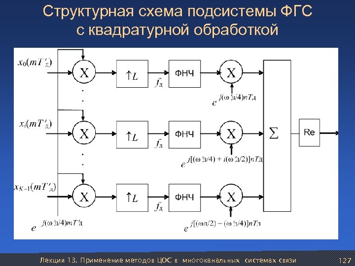 Структурная схема игры