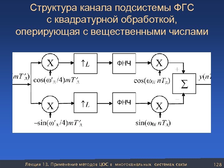 Структура каналов. Квадратурный канал. Квадратурный фотоэлемент. Квадратурное ЦОС. Квадратурная обработка.