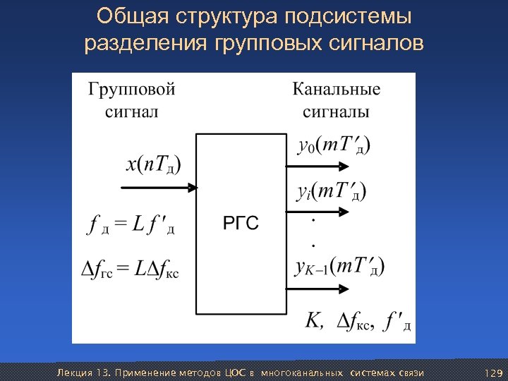 Общая структура подсистемы разделения групповых сигналов Лекция 13. Применение методов ЦОС в многоканальных системах