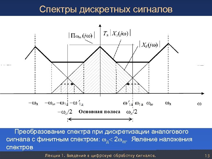 Планы дискретных временных серий это планы