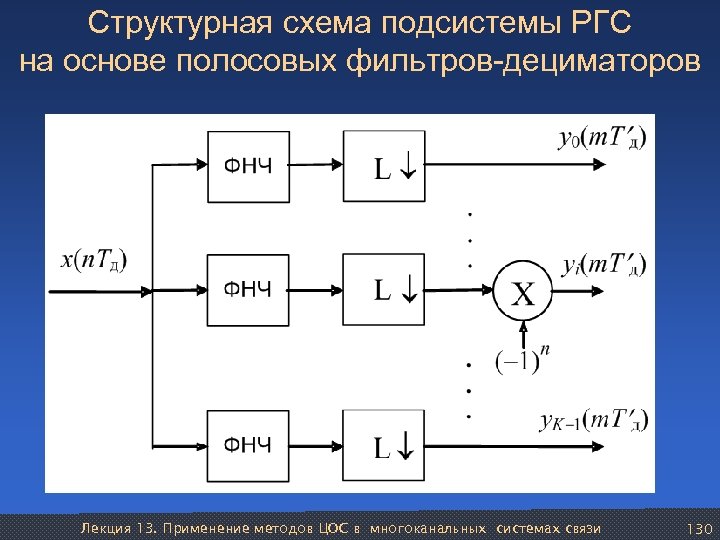 Структурная схема подсистемы РГС на основе полосовых фильтров-дециматоров Лекция 13. Применение методов ЦОС в