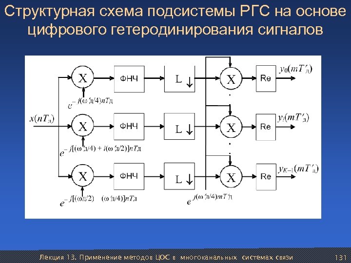 Метод структурных схем. Структурная схема системы ЦОС. Гетеродинирование сигнала. Структурная схема фильтра низких частот. Структурная схема цифровой обработки аналоговых сигналов.