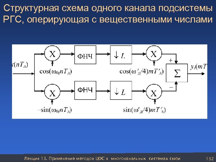 Структурная схема одного канала подсистемы РГС, оперирующая с вещественными числами Лекция 13. Применение методов