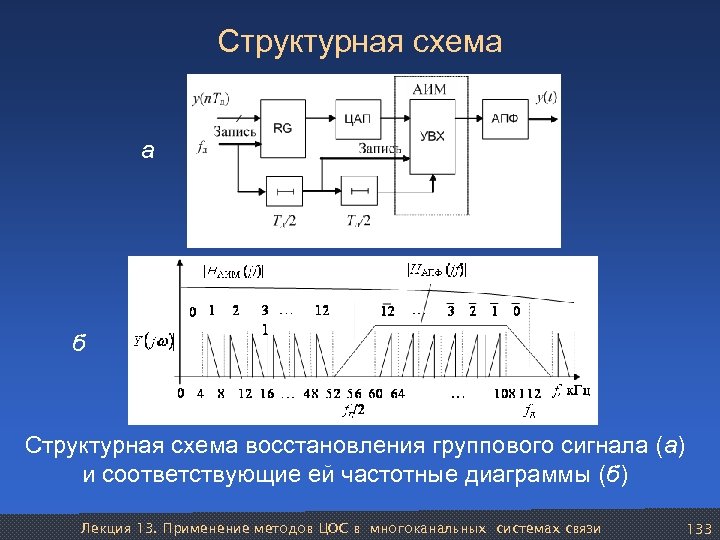 Функциональная схема интерфейса ввода вывода систем цос реального времени