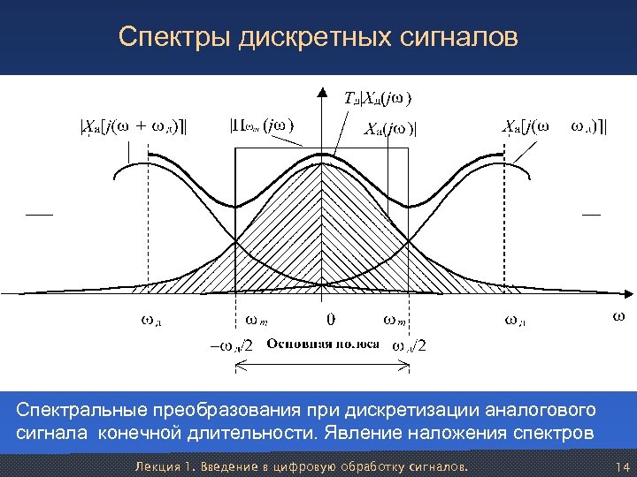 Схема технических средств обработки дискретных сигналов