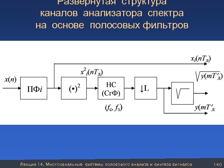 Развернутая схема профконсультирования