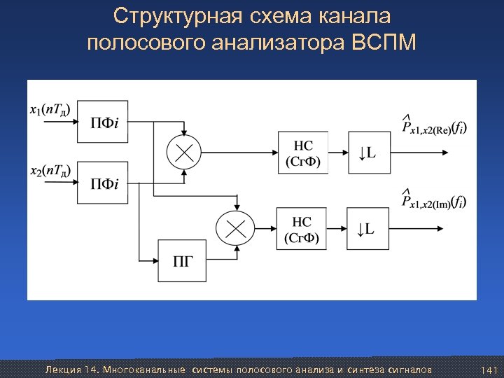 Структурная схема сот