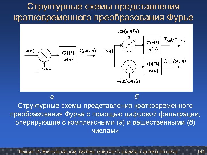 Представление схема