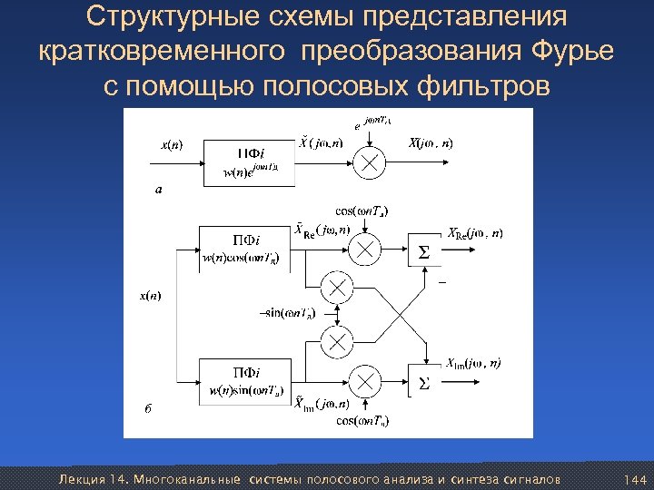 Представление схема. Фурье фильтр структурная схема. Схематическое представление системы с двойной емкостью. Синтезирование сигналов при помощи обратного преобразования Фурье 14. Система анализа синтеза сигналов на основе банк фильтра.