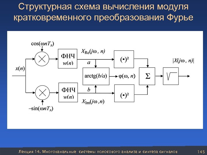 Назначение структурной схемы