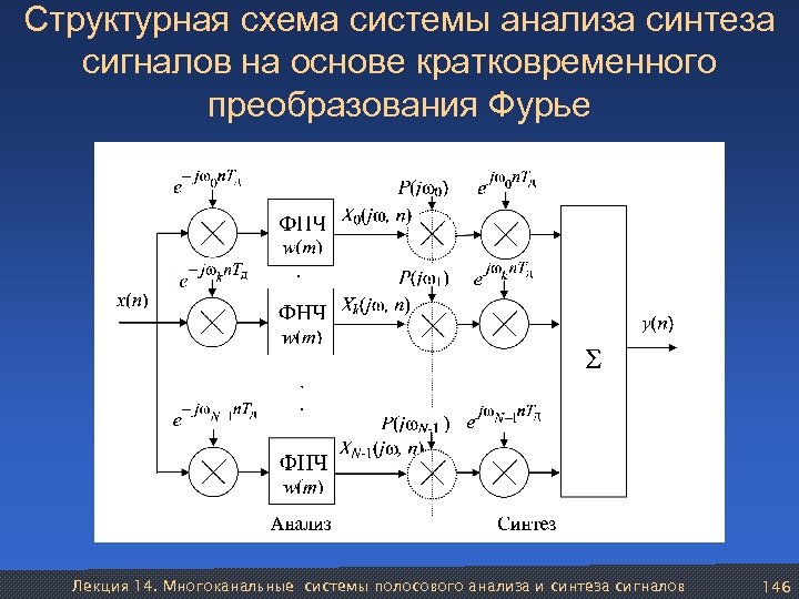 Синтез основ