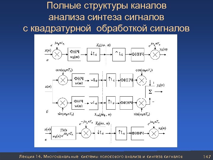 Полная структура. Квадратурная обработка. Многотональный Синтез. Синтезированный сигнал. Структурно полное.