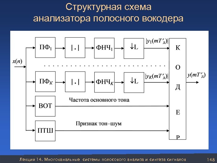 Функциональная схема анализатора