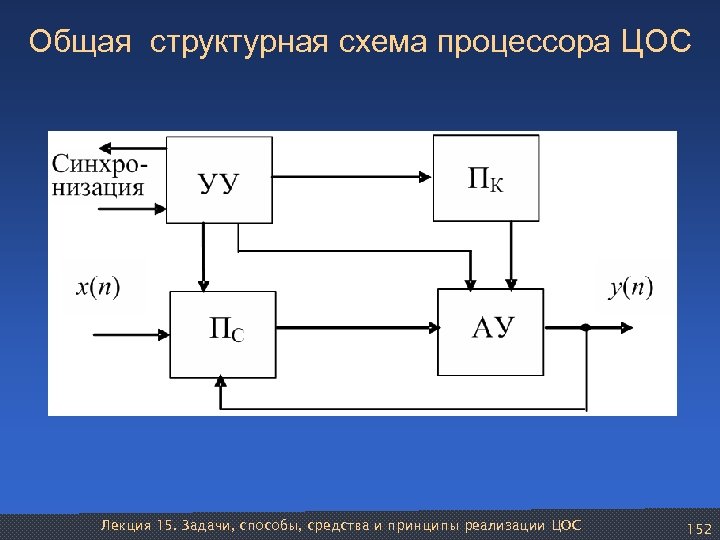 К структурной схеме процессора относятся