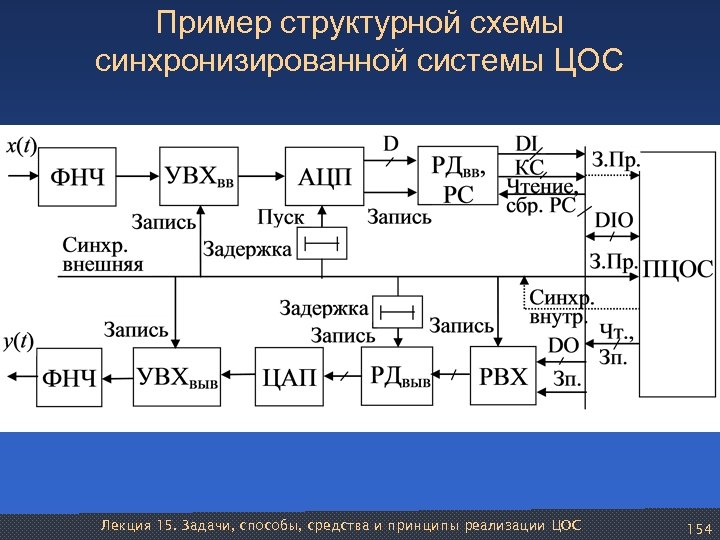 Синхронизация валов