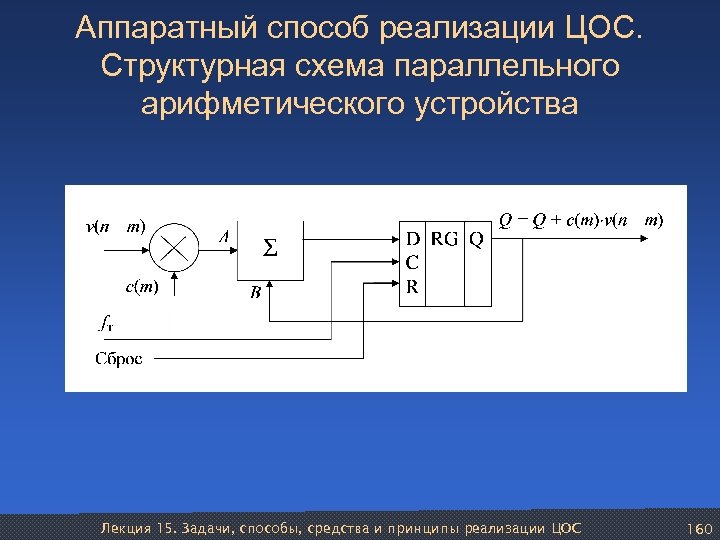 Аппаратный способ реализации ЦОС. Структурная схема параллельного арифметического устройства Лекция 15. Задачи, способы, средства