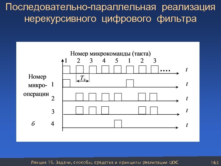 Последовательно-параллельная реализация нерекурсивного цифрового фильтра Лекция 15. Задачи, способы, средства и принципы реализации ЦОС