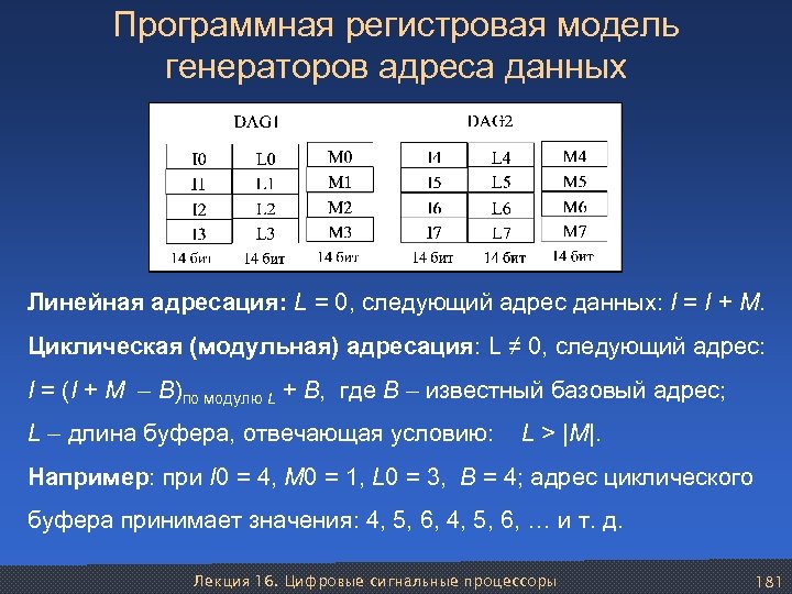 Программная регистровая модель генераторов адреса данных Линейная адресация: L = 0, следующий адрес данных: