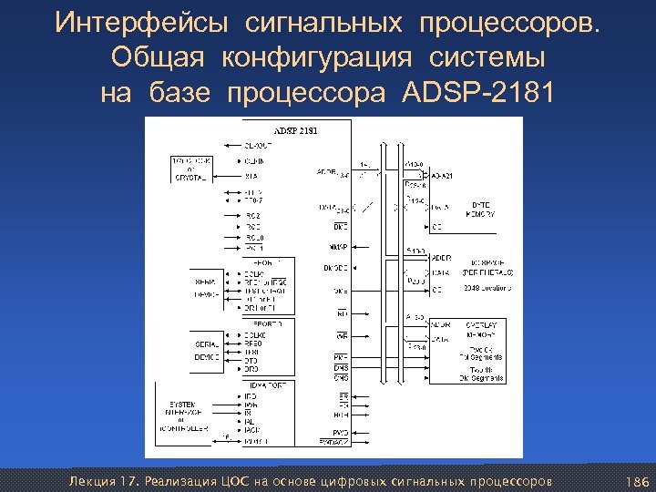 Интерфейсы сигнальных процессоров. Общая конфигурация системы на базе процессора ADSP-2181 Лекция 17. Реализация ЦОС