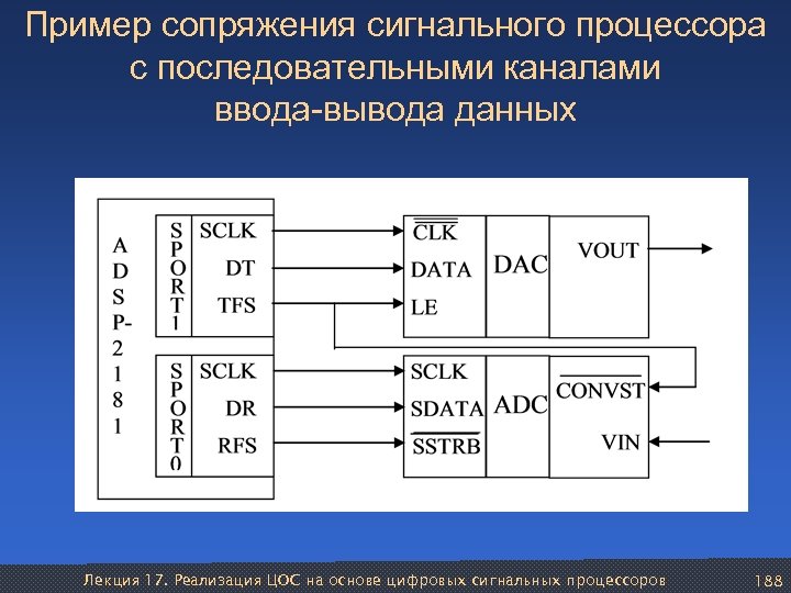 Функциональная схема интерфейса ввода вывода систем цос реального времени